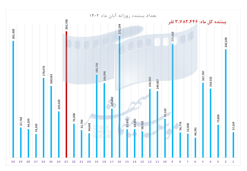 655de0d8d8cf6_بیننده آبان 1402.png